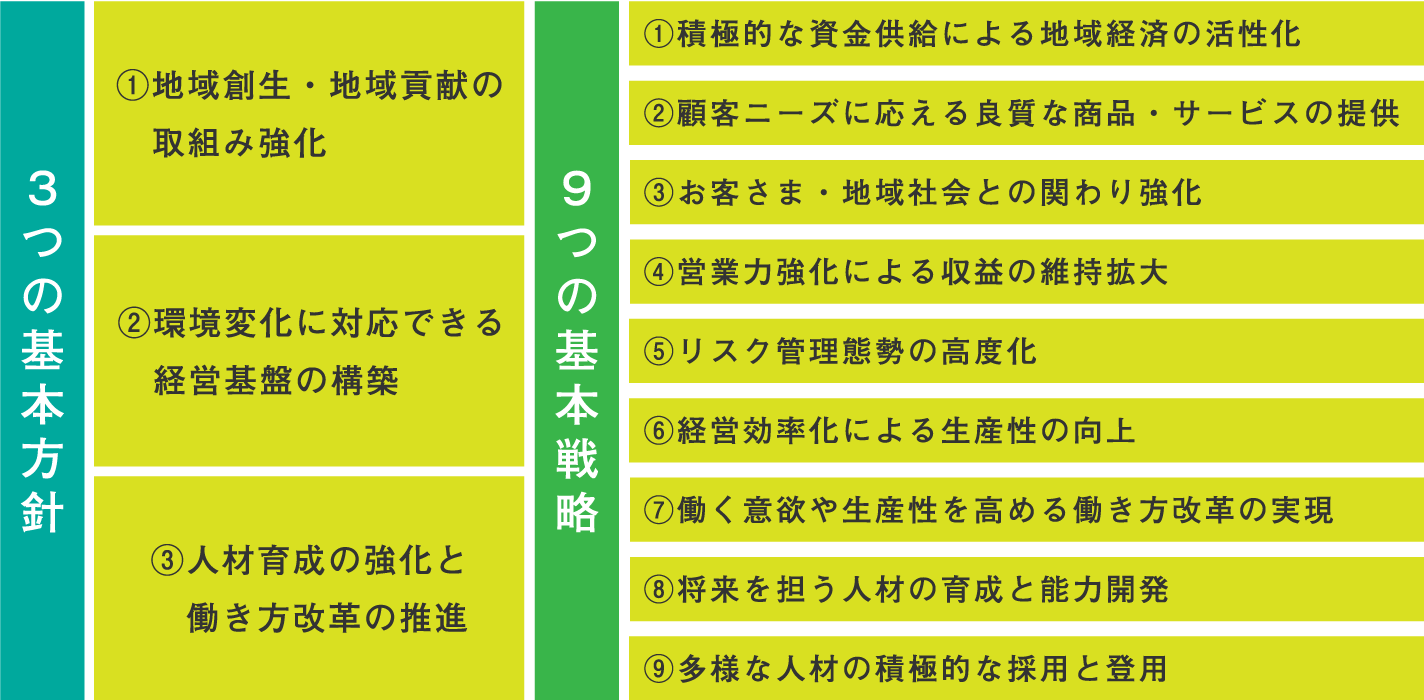 組合概要  七島信用組合  かがやく島を、私たちで